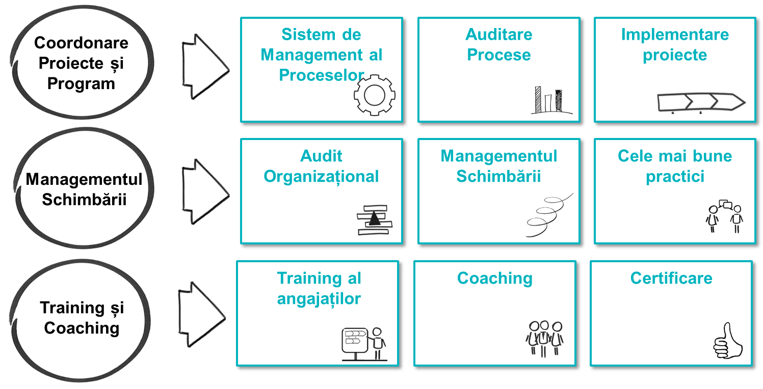Schema OpEx