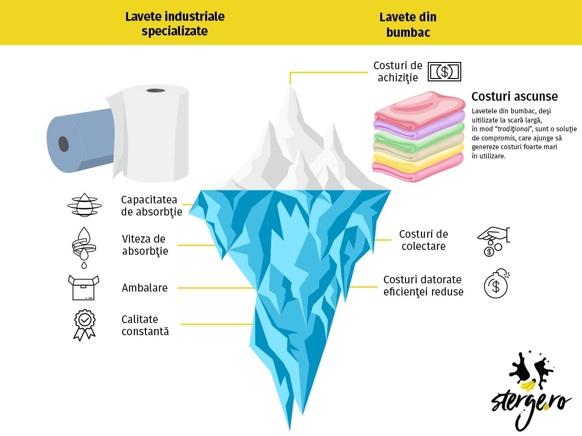 lavete-bumbac-vs-lavete-industriale-specializate