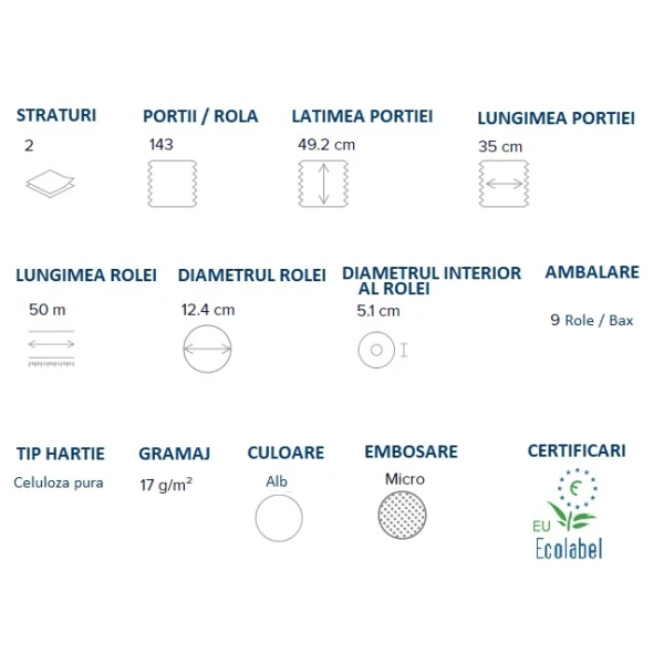 Rola medicala alba Papernet 401845, 2 straturi, celuloza pura, 50m, 49.2 latime,  lungime portie 35 cm, 143 portii/rola, 9 role/bax, pentru domeniul medical, cosmetic