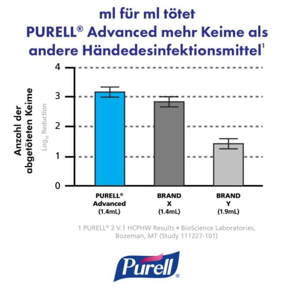 Spumă pentru dezinfectarea igienică a mâinilor PURELL Advanced (FMX/1200mL)