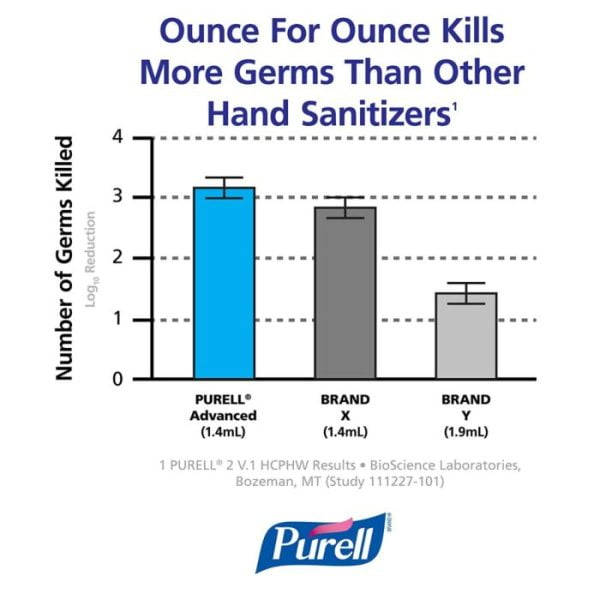 Săpun spumă pentru mâini GOJO Antimicrobial Plus  (ADX-7/700mL)