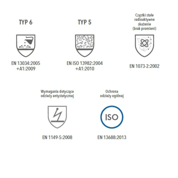 Combinezon de protectie, OxyChem C110B, clasa 5/6, polipropilena, albastru, antistatic, protectie impotriva contaminarii cu chimicale, microorganisme si particule radioactive
