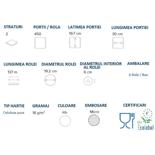 Rola hartie cu derulare centrala 401596, Papernet, celuloza, 137 m, 2 straturi, 450 porti/rola, 6 role/bax, certificata pentru industria alimentara Food Contact,  EcoLabel