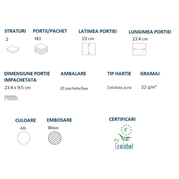 Prosoape de hartie impaturite Z, 401793, Papernet, celuloza, albe, 2 straturi, 143 servetele/pachet, 20 pachete/bax, certificate Ecolabel