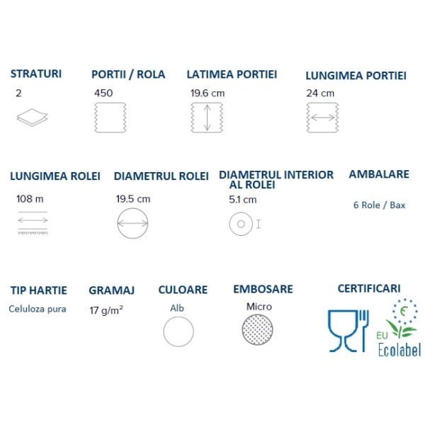Rola hartie cu derulare centrala 403832, Papernet, celuloza, 108 m, 2 straturi, 450 portii/rola, 6 role/bax, certificata pentru industria alimentara Food Contact,  EcoLabel