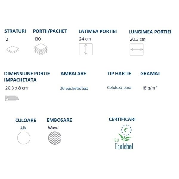 Prosoape de hartie impaturite Z, 407551, Papernet, Dry Tech, albe, 2 straturi, 130 servetele/pachet, 20 pachete/bax, certificate Ecolabel, pentru dispensere inguste