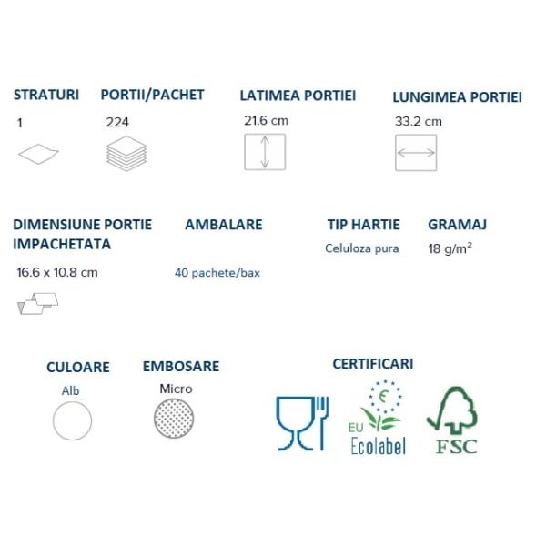 Servetele de masa albe 416187, Papernet, pentru dispensere tip N4, 100% celuloza, 1 strat, 224 servetele/pachet, 40 pachete/bax, certificate Food Contact, FSC, Ecolabel