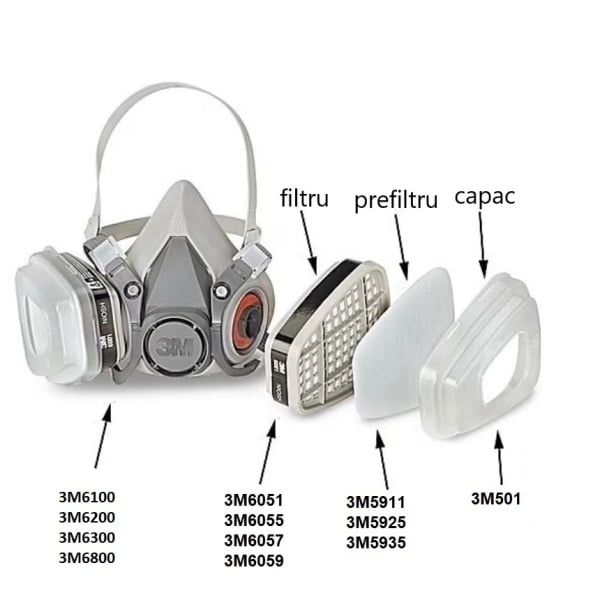 Capac pentru fixarea prefiltrului de particule deasupra filtrelor de gaze si vapori 3M,  2 buc/set