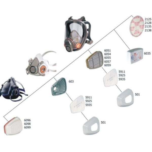 Filtru pentru particule lichide si solide 3M 5925, P2R, se utilizeaza impreuna cu filtrele de gaze si vapori si mastile 3M, 2 buc/set