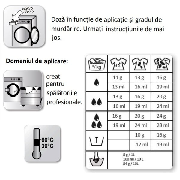 Detergent ecologic pentru rufe, Activ Intense, performanta ridicata de la 30°C, parfum placut, proaspat, persistent, 15Kg, certificat Ecolabel, Complet Biodegradabil