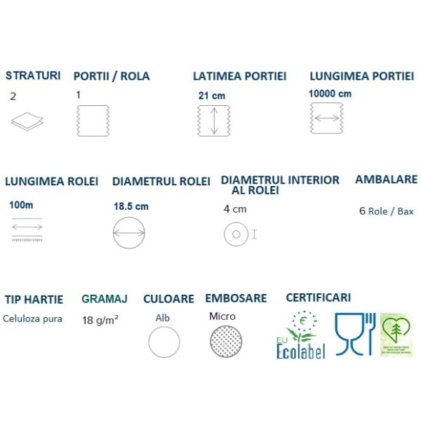 Rola prosop hartie Autocut, Papernet 416623, Dry Tech, alba, 2 straturi, celuloza pura, 100m, 6role/bax, certificat pentru industria alimentara, Food Contact, Ecolabel
