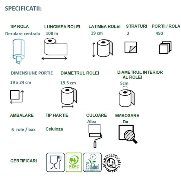 Rola prosop hartie derulare centrala Celtex SavePlus 3232S, alb, 2straturi, 108m, 450 portii/rola, 6 role/bax, certificata pentru industria alimentara, Ecolabel