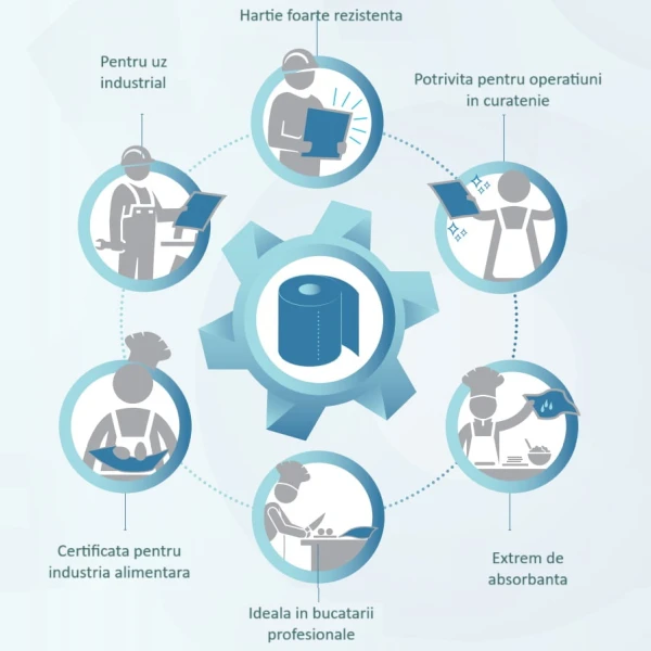 Rola hartie industriala Celtex Superblue 59615, 3 straturi, super rezistenta si absorbanta, albastra, 150ml, 500 portii/rola, 26,5x30cm, 2 role/set, certificata pentru industria alimentara, Ecolabel