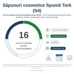TK524901_Sapun spuma Tork Luxury 524901, S4, 1L, Ttestat dermatologic, hidratant si delicat cu pielea_3