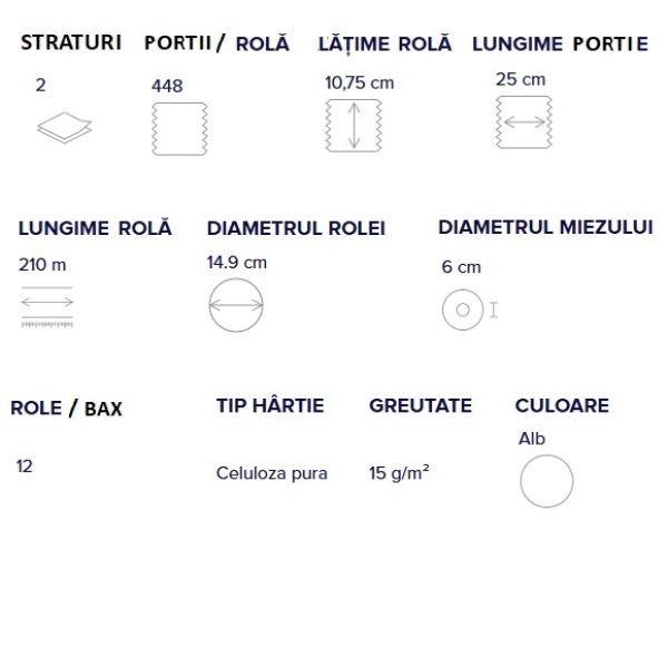 Hartie igienica derulare centrala, Papernet 421823, alba, 2 straturi, 112 m, 448 portii, latime 10.75 cm, 12 role/bax, certificata FSC