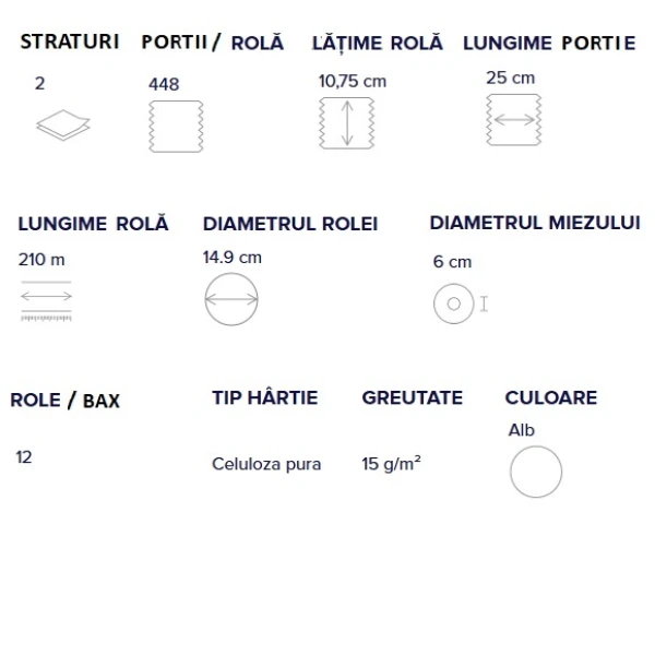 Hartie igienica derulare centrala, Papernet 421823, alba, 2 straturi, 112 m, 448 portii, latime 10.75 cm, 12 role/bax, certificata FSC