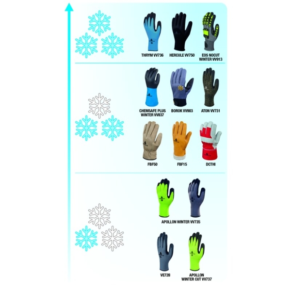 Mănușă tricotată cu strat protector - Acril, Poliamidă - Strat dublu de nitril - Calibru : 15, culori: Albastru-Negru