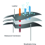 DELTA-TEX WATER LOGO